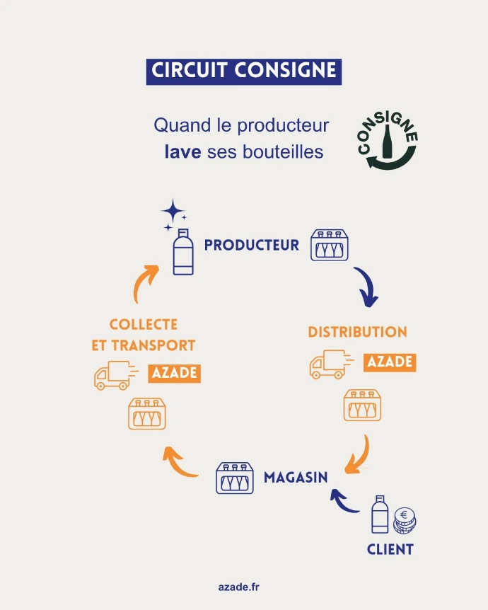 Circuit Réemploi